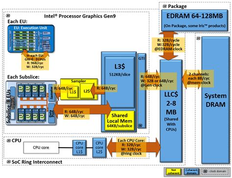 Core Graphics .